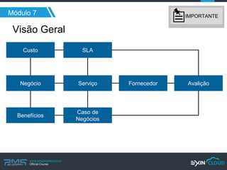 www.pmgacademy.com 
Official Course 
Custo 
SLA 
Serviço 
Negócio 
Fornecedor 
Benefícios 
Caso de Negócios 
Avalição 
Visão Geral 
Módulo 7 
IMPORTANTE  