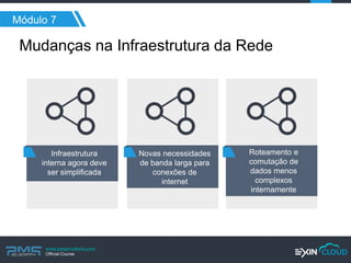 www.pmgacademy.com 
Official Course 
Mudanças na Infraestrutura da Rede 
Módulo 7 
Infraestrutura interna agora deve ser simplificada 
Novas necessidades de banda larga para conexões de internet 
Roteamento e comutação de dados menos complexos internamente  