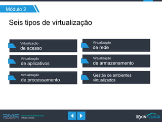 www.pmgacademy.com 
Official Course 
Módulo 2 
Seis tipos de virtualização 
Virtualização 
de acesso 
Virtualização de aplicativos 
Virtualização 
de processamento 
Virtualização 
de rede 
Virtualização 
de armazenamento 
Gestão de ambientes virtualizados  