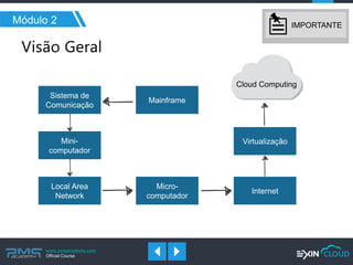 www.pmgacademy.com 
Official Course 
Módulo 2 
Internet 
Local Area Network 
Sistema de Comunicação 
Micro- computador 
Virtualização 
Mini- computador 
Mainframe 
Cloud Computing 
IMPORTANTE  