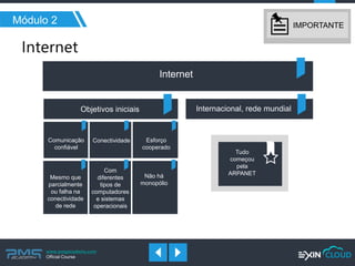 www.pmgacademy.com 
Official Course 
Módulo 2 
Internet 
Objetivos iniciais 
Internacional, rede mundial 
Comunicação confiável 
Conectividade 
Esforço cooperado 
Mesmo que parcialmente ou falha na conectividade de rede 
Com diferentes tipos de computadores e sistemas operacionais 
Não há monopólio 
Tudo começou pela ARPANET 
IMPORTANTE  