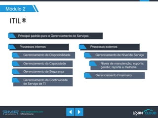www.pmgacademy.com 
Official Course 
Módulo 2 
Principal padrão para o Gerenciamento de Serviços 
Processos internos 
Gerenciamento de Disponibilidade 
Gerenciamento da Capacidade 
Gerenciamento de Segurança 
Gerenciamento da Continuidade de Serviço de TI 
Processos externos 
Gerenciamento de Nível de Serviço 
Níveis de manutenção; suporte; gestão; reporte e melhoria. 
Gerenciamento Financeiro  