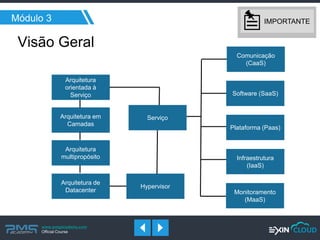 www.pmgacademy.com 
Official Course 
Módulo 3 
Arquitetura de Datacenter 
Plataforma (Paas) 
Infraestrutura (IaaS) 
Monitoramento (MaaS) 
Arquitetura em Camadas 
Arquitetura orientada à Serviço 
Arquitetura multipropósito 
Comunicação (CaaS) 
Software (SaaS) 
Hypervisor 
Visão Geral 
IMPORTANTE 
Serviço  