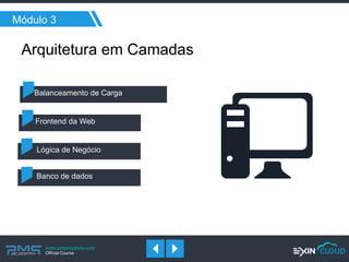www.pmgacademy.com 
Official Course 
Módulo 3 
Banco de dados 
Lógica de Negócio 
Frontend da Web 
Balanceamento de Carga 
Arquitetura em Camadas  