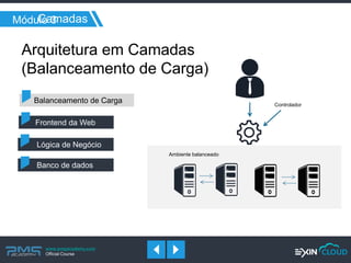 www.pmgacademy.com 
Official Course 
Módulo 3 
Camadas 
Controlador 
Ambiente balanceado 
Arquitetura em Camadas 
(Balanceamento de Carga) 
Banco de dados 
Lógica de Negócio 
Frontend da Web 
Balanceamento de Carga  