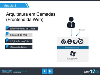 www.pmgacademy.com 
Official Course 
Módulo 3 
17 
Arquitetura em Camadas 
(Frontend da Web) 
Banco de dados 
Lógica de Negócio 
Frontend da Web 
Balanceamento de Carga 
Servidor Web 
Browser 
Ambiente Balanceado  