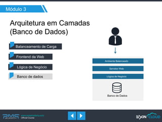www.pmgacademy.com 
Official Course 
Módulo 3 
Arquitetura em Camadas 
(Banco de Dados) 
Banco de dados 
Lógica de Negócio 
Frontend da Web 
Balanceamento de Carga 
Banco de Dados 
Servidor Web 
Ambiente Balanceado 
Lógica de Negócio  