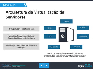 www.pmgacademy.com 
Official Course 
Módulo 3 
E-mail 
Impressão 
SQL 
Oracle 
Aplicação 
DNS 
Arquivo 
Servidor com software de virtualização implantadas com diversas “Máquinas Virtuais” 
O Hypervisor – o software base 
Virtualização como um Sistema Operacional isolado do hardware 
Virtualização como como se fosse uma aplicação  