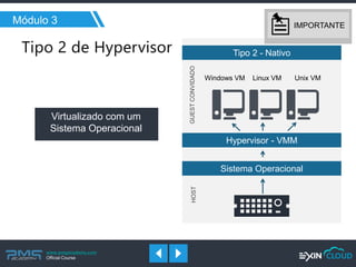 www.pmgacademy.com 
Official Course 
Módulo 3 
Tipo 2 - Nativo 
GUEST CONVIDADO 
HOST 
Windows VM 
Linux VM 
Unix VM 
Hypervisor - VMM 
Virtualizado com um Sistema Operacional 
Sistema Operacional 
IMPORTANTE  