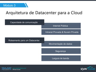 www.pmgacademy.com 
Official Course 
Módulo 3 
Movimentação de dados 
Capacidade de comunicação 
Internet Pública 
Roteamento para um Datacenter 
Intranet Provada & Nuvem Privada 
Segurança 
Largura de banda  