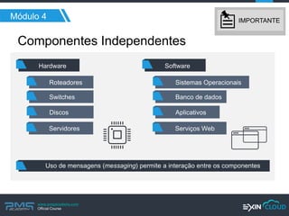 www.pmgacademy.com 
Official Course 
Módulo 4 
Componentes Independentes 
Hardware 
Roteadores 
Switches 
Discos 
Servidores 
Software 
Sistemas Operacionais 
Banco de dados 
Aplicativos 
Serviços Web 
Uso de mensagens (messaging) permite a interação entre os componentes 
IMPORTANTE  