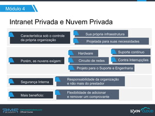 www.pmgacademy.com 
Official Course 
v 
v 
v 
v 
Módulo 4 
Intranet Privada e Nuvem Privada 
Característica sob o controle da própria organização 
Sua própria infraestrutura 
Projetada para suas necessidades 
Porém, as nuvens exigem: 
Hardware 
Circuito de redes 
Projeto para o Suporte e Engenharia 
Suporte contínuo 
Contra Interrupções 
Responsabilidade da organização 
e não mais do prestador 
Flexibilidade de adicionar 
e remover um comprovante 
Segurança Interna 
Mais benefício:  