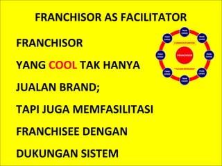 FRANCHISOR AS FACILITATOR FRANCHISOR  YANG  COOL  TAK HANYA JUALAN BRAND;  TAPI JUGA MEMFASILITASI FRANCHISEE DENGAN DUKUNGAN SISTEM 