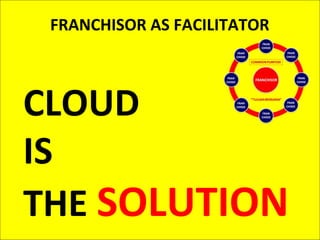 FRANCHISOR AS FACILITATOR CLOUD  IS  THE  SOLUTION 