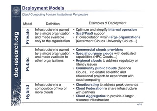 Deployment Models
Cloud Computing from an Institutional Perspective


Model              Definition                       Examples of Deployment

            Infrastructure is owned •  Optimize and simplify internal operation
  Private
            by a single organization •  SaaS/PaaS support
            and made available       •  IT consolidation within large organizations
            only to the organization    (Goverment Clouds, University Clouds…)

            Infrastructure is owned •  Commercial clouds providers
            by a single organization •  Special purpose clouds with dedicated
            and made available to       capabilities (HPC Clouds…)
  Public




            other organizations      •  Regional clouds to address regulatory or
                                        latency issues
                                     •  Community public clouds (Science
                                        Clouds…) to enable scientific and
                                        educational projects to experiment with
                                        cloud computing
            Infrastructure is a      •  Cloudbursting to address peak demands
  Hybrid




            composition of two or    •  Cloud Federation to share infrastructure
            more clouds                 with partners
                                     •  Cloud Aggregation to provide a larger
                                        resource infrastructure
                                                                                4/18
 