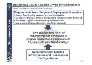 Designing a Cloud: A Design Driven by Requirements
Cloud Computing from an Institutional Perspective

 Requirements from Usage and Deployment Scenarios
 •  Users: Functionality exposed and workload profile
 •  Managers: Flexible, efficient and scalable management of the Cloud
 •  Business: Hybrid cloud computing and federation
 •  Integrators: Open architecture, interfaces and code



                       “One solution does not fit all
                    requirements and constraints, a
                 properly architectured solution should
                  fully align with your Cloud strategy”


                      Constraints from Existing
                   Infrastructure and Processes in
                           the Organization
                                                                    6/18
 