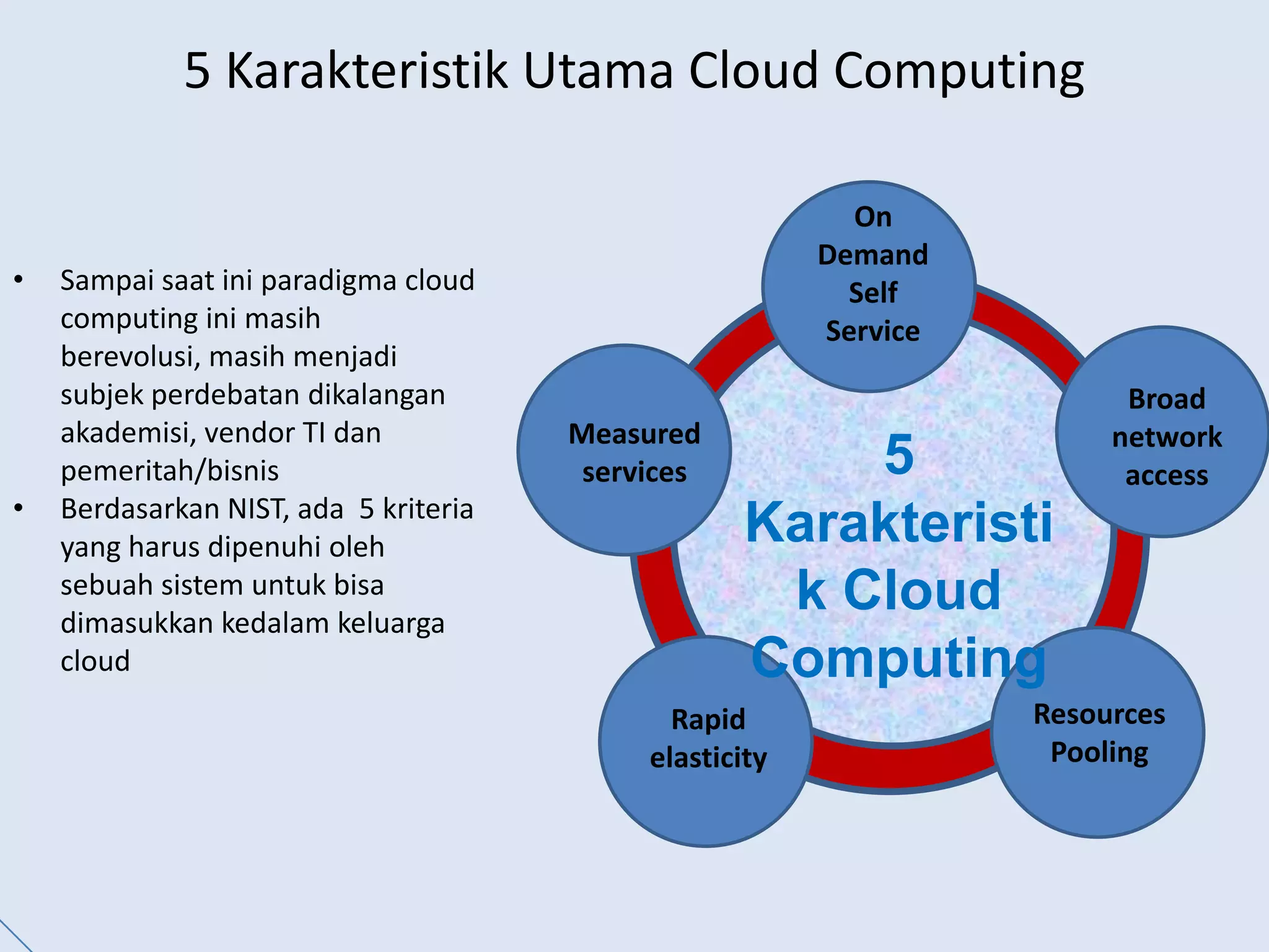 5 KarakteristikUtama Cloud ComputingOn Demand Self  ServiceSampaisaatiniparadigma cloud computing inimasihberevolusi, masihmenjadisubjekperdebatandikalanganakademisi, vendor TI danpemeritah/bisnis