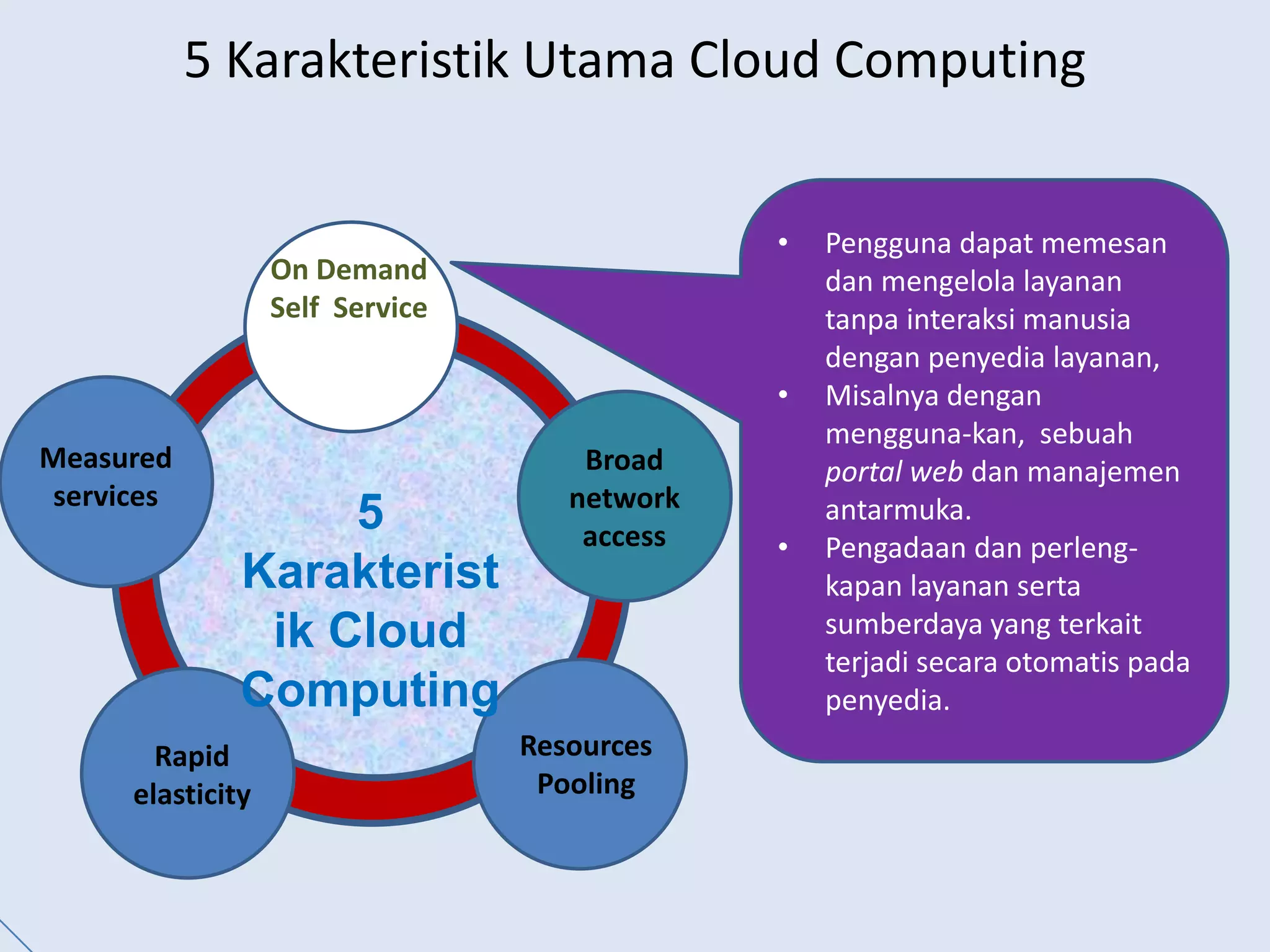 Berdasarkan NIST, ada  5 kriteria yang harusdipenuhiolehsebuahsistemuntukbisadimasukkankedalamkeluarga cloudBroad network accessMeasured services5 Karakteristik Cloud ComputingResources PoolingRapid elasticity