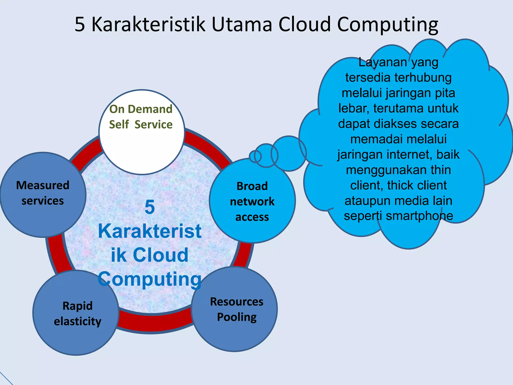 5 KarakteristikUtama Cloud ComputingPengguna dapat memesan dan mengelola layanan tanpa interaksi manusia dengan penyedia layanan, 