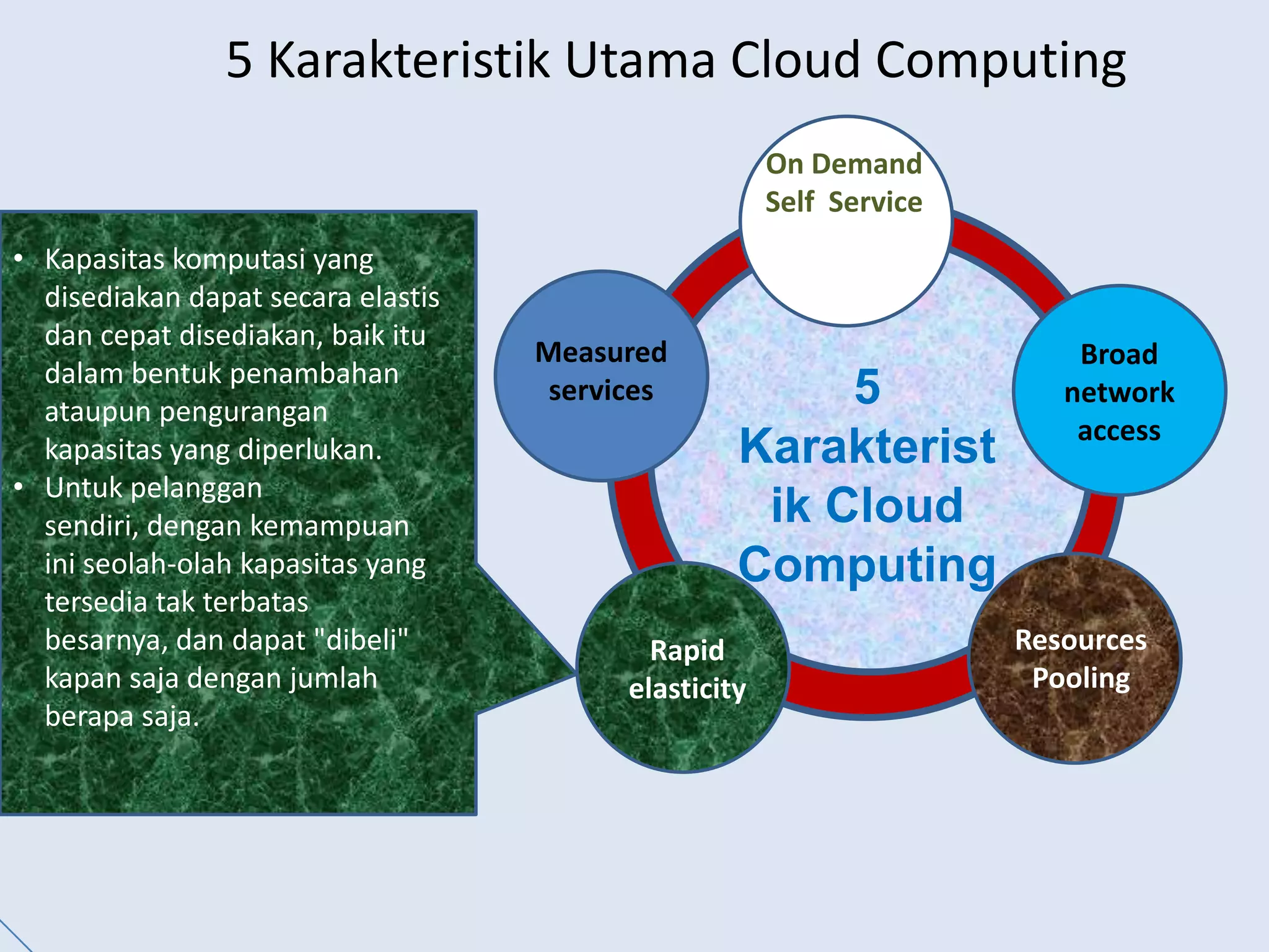 Pengadaan dan perleng-kapanlayanan serta sumberdaya yang terkait terjadi secara otomatis pada penyedia.On Demand Self  ServiceMeasured servicesBroad network access5 Karakteristik Cloud ComputingResources PoolingRapid elasticity