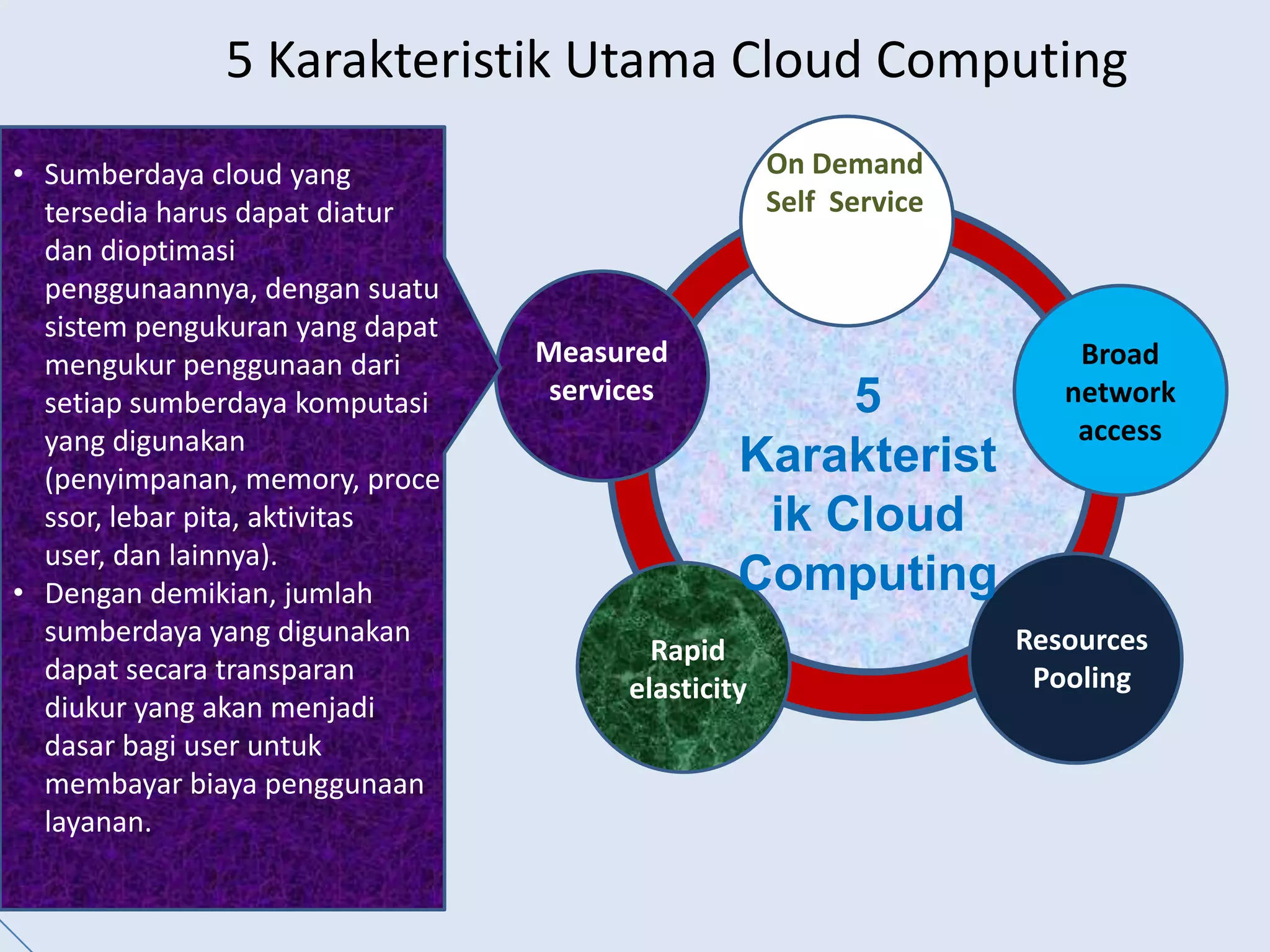 5 KarakteristikUtama Cloud ComputingLayanan yang tersediaterhubungmelaluijaringan pita lebar, terutamauntukdapatdiaksessecaramemadaimelaluijaringan internet, baikmenggunakan thin client, thick client ataupun media lain sepertismartphoneOn Demand Self  ServiceMeasured servicesBroad network access5 Karakteristik Cloud ComputingResources PoolingRapid elasticity
