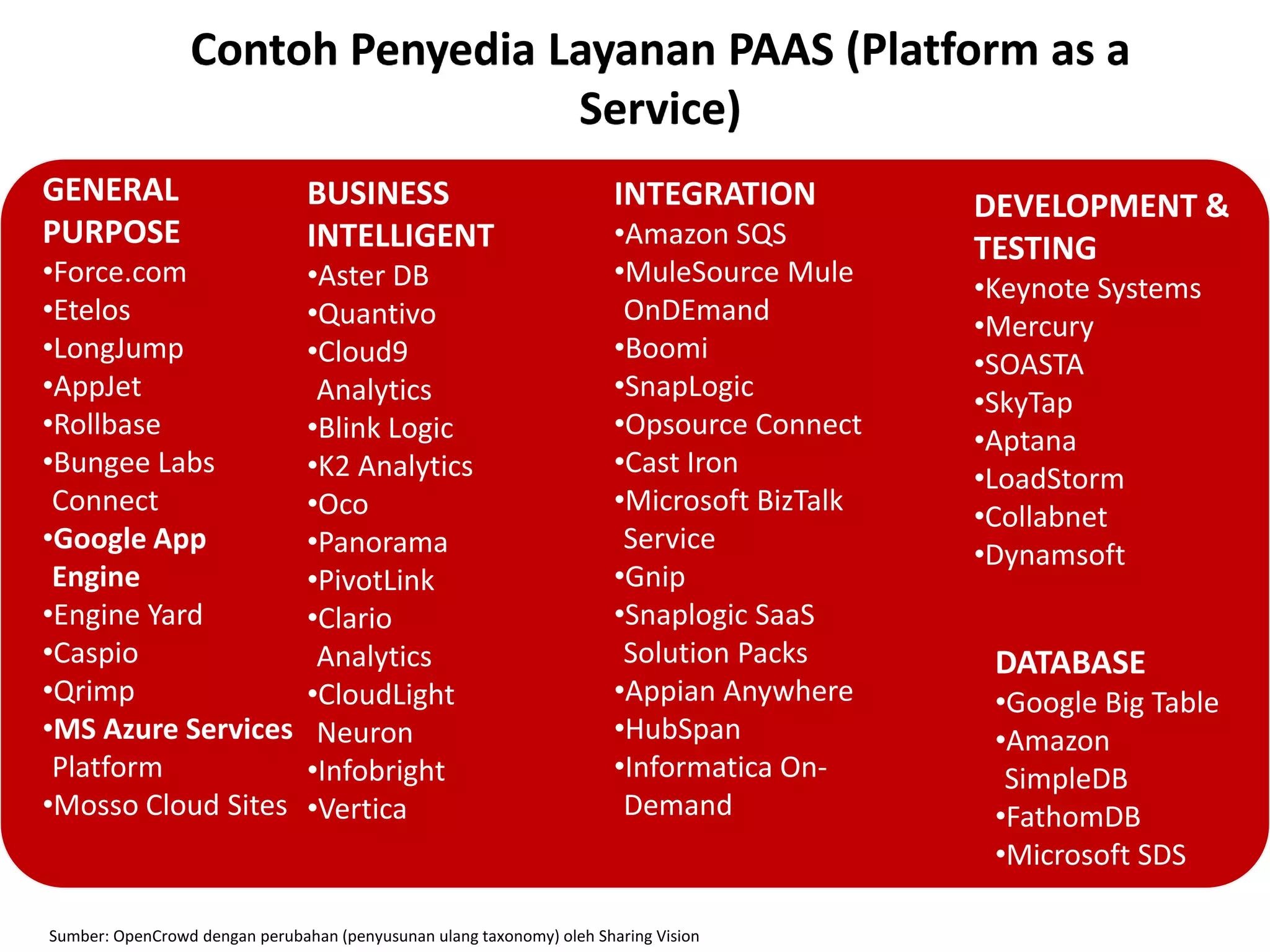 Denganadanyanperubahaniniakanmemungkinkan data center dan administrator-administrator yang beradadipusatjaringandistribusi, processing power, elektrikal, bahdwidthdan storage dapatdikelolasecara remote. 