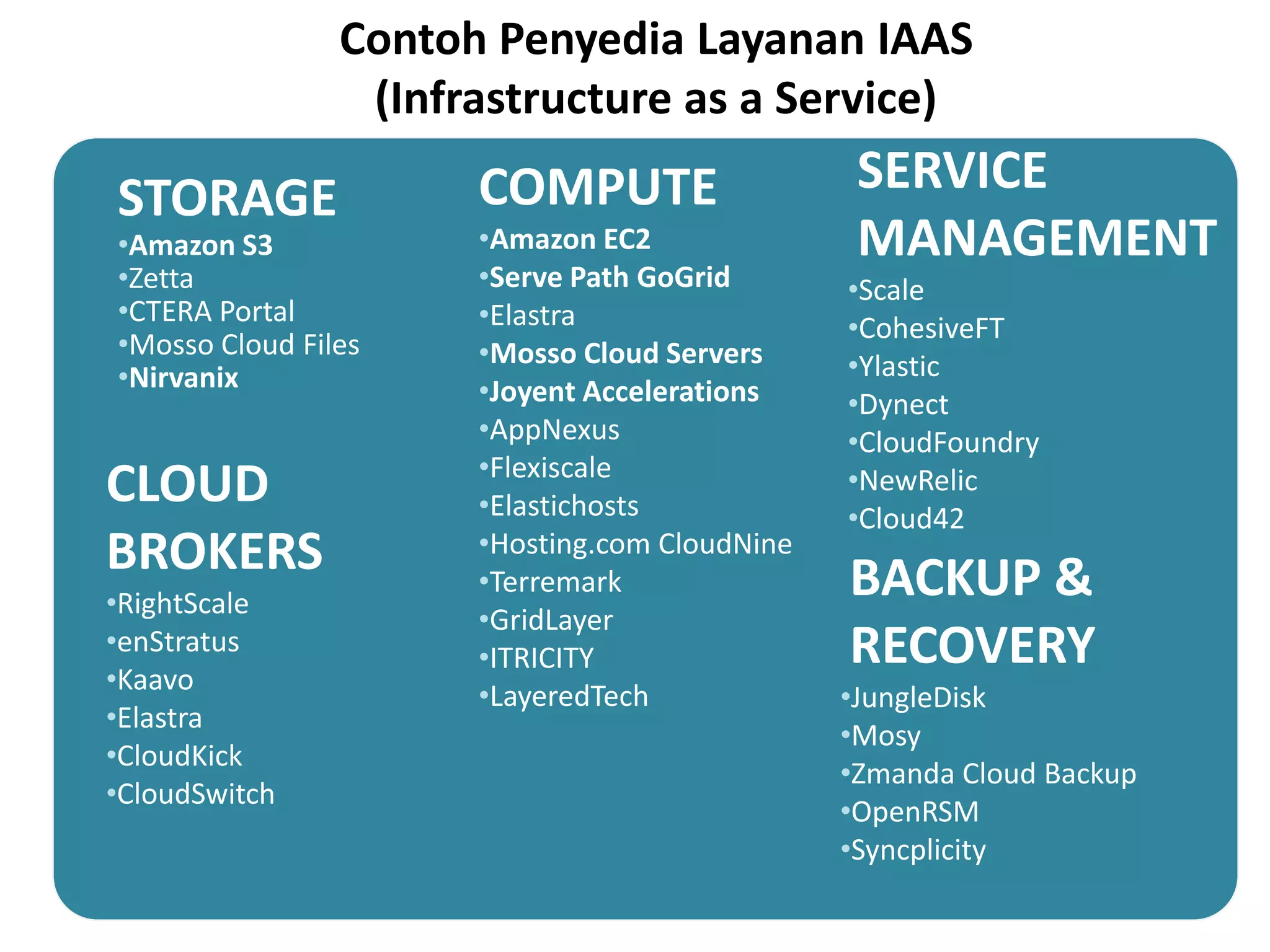 Perbandingan Cloud Computing dan  Model Computing LainnyaPerbedaandengan Desktop biasadengan cloud computingPerbedaanjaringankomputerdengan cloud computingEvolusi Model ComputingHubungan Cloud Computing dengan model computing lainnyaGrid ComputingUtility ComputingDistributed ComputingComputer ClusterVirtualization