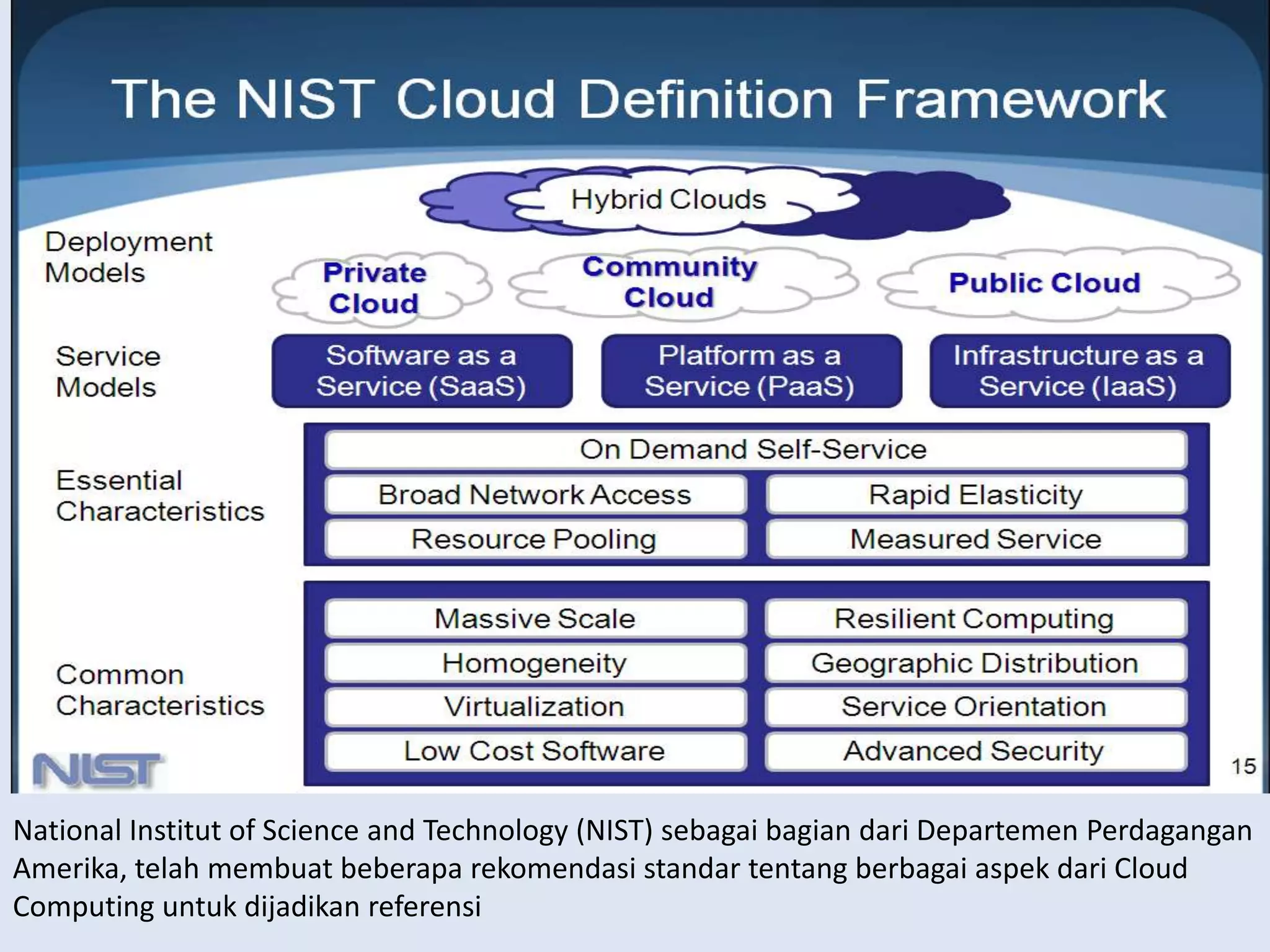 National Institut of Science and Technology (NIST) sebagaibagiandariDepartemenPerdaganganAmerika, telahmembuatbeberaparekomendasistandartentangberbagaiaspekdari Cloud Computing untukdijadikanreferensi