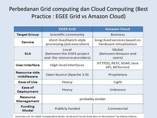 Prinsip Dasar Cloud Computing | PPTX