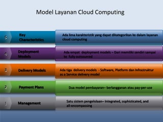 Prinsip Dasar Cloud Computing | PPTX