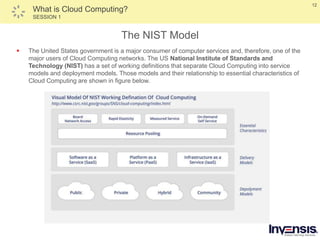 12
What is Cloud Computing?
SESSION 1
The NIST Model
 The United States government is a major consumer of computer services and, therefore, one of the
major users of Cloud Computing networks. The US National Institute of Standards and
Technology (NIST) has a set of working definitions that separate Cloud Computing into service
models and deployment models. Those models and their relationship to essential characteristics of
Cloud Computing are shown in figure below.
 