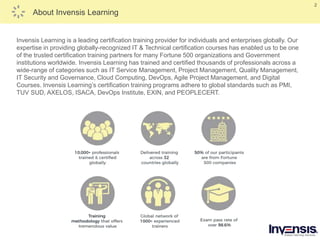 2
About Invensis Learning
Invensis Learning is a leading certification training provider for individuals and enterprises globally. Our
expertise in providing globally-recognized IT & Technical certification courses has enabled us to be one
of the trusted certification training partners for many Fortune 500 organizations and Government
institutions worldwide. Invensis Learning has trained and certified thousands of professionals across a
wide-range of categories such as IT Service Management, Project Management, Quality Management,
IT Security and Governance, Cloud Computing, DevOps, Agile Project Management, and Digital
Courses. Invensis Learning’s certification training programs adhere to global standards such as PMI,
TUV SUD, AXELOS, ISACA, DevOps Institute, EXIN, and PEOPLECERT.
 