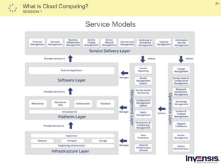 24
What is Cloud Computing?
SESSION 1
Service Models
 