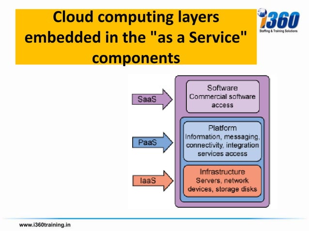 Cloud Computing Fundamentals | PPTX