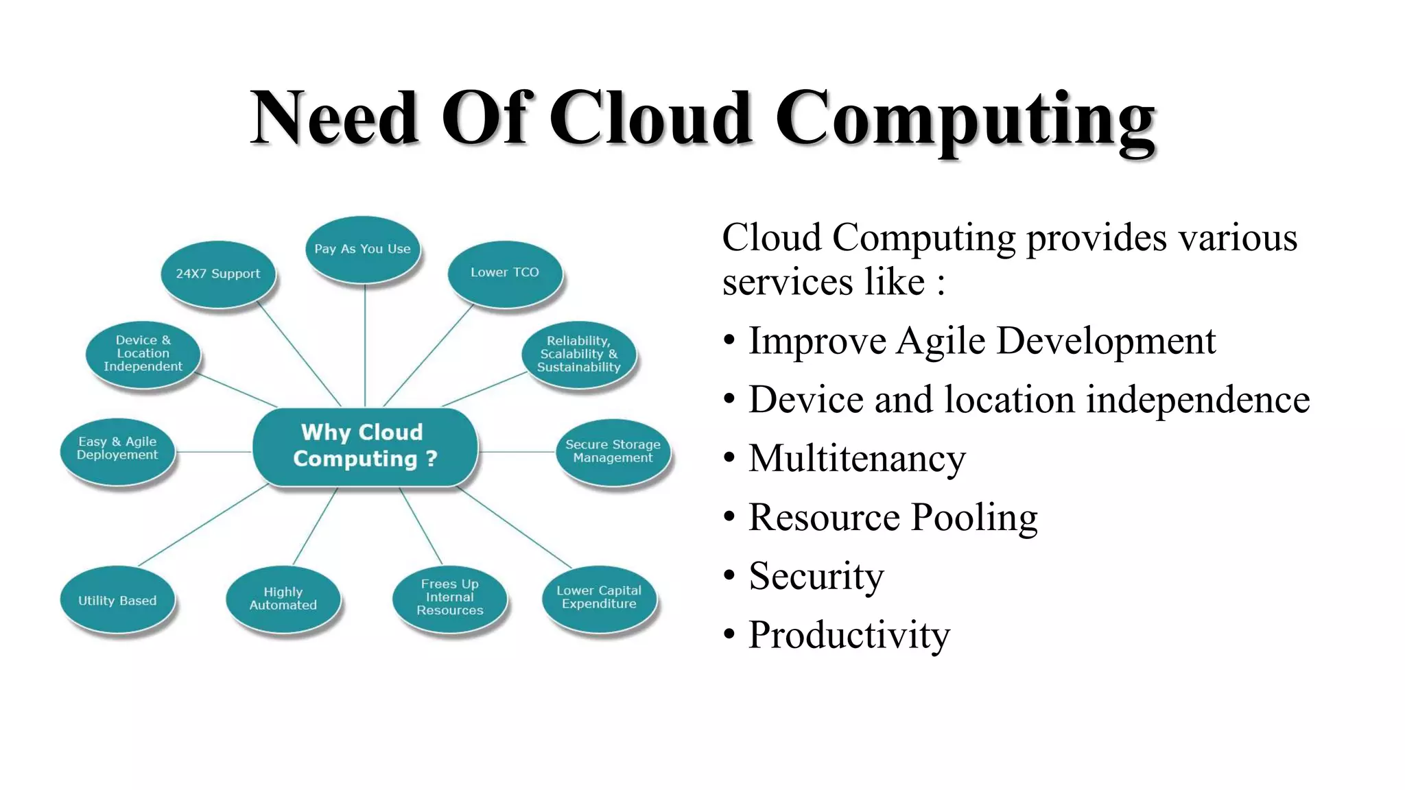 Need Of Cloud Computing
Cloud Computing provides various
services like :
• Improve Agile Development
• Device and location independence
• Multitenancy
• Resource Pooling
• Security
• Productivity
 