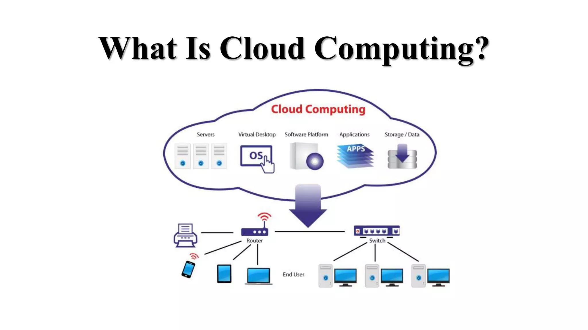 What Is Cloud Computing?
 