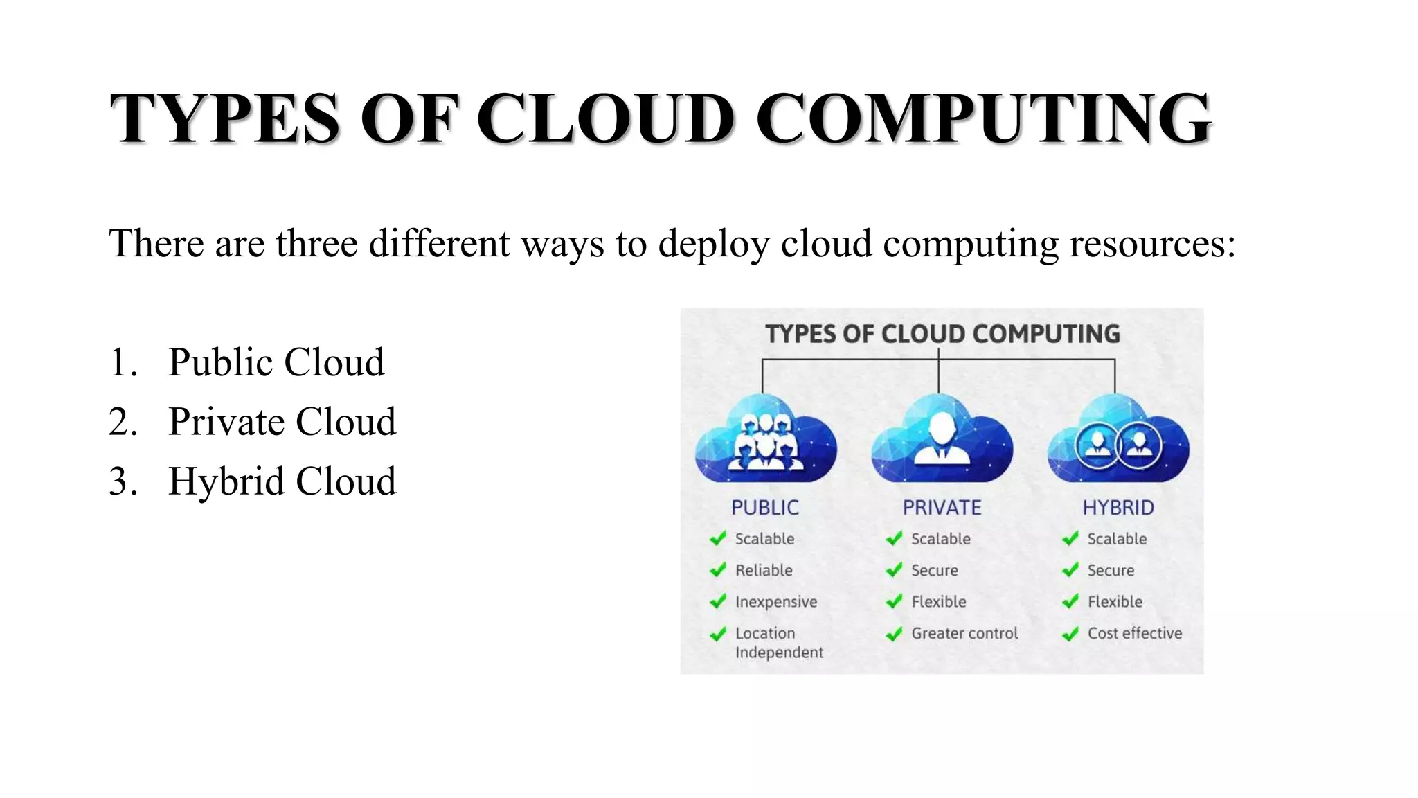 TYPES OF CLOUD COMPUTING
There are three different ways to deploy cloud computing resources:
1. Public Cloud
2. Private Cloud
3. Hybrid Cloud
 