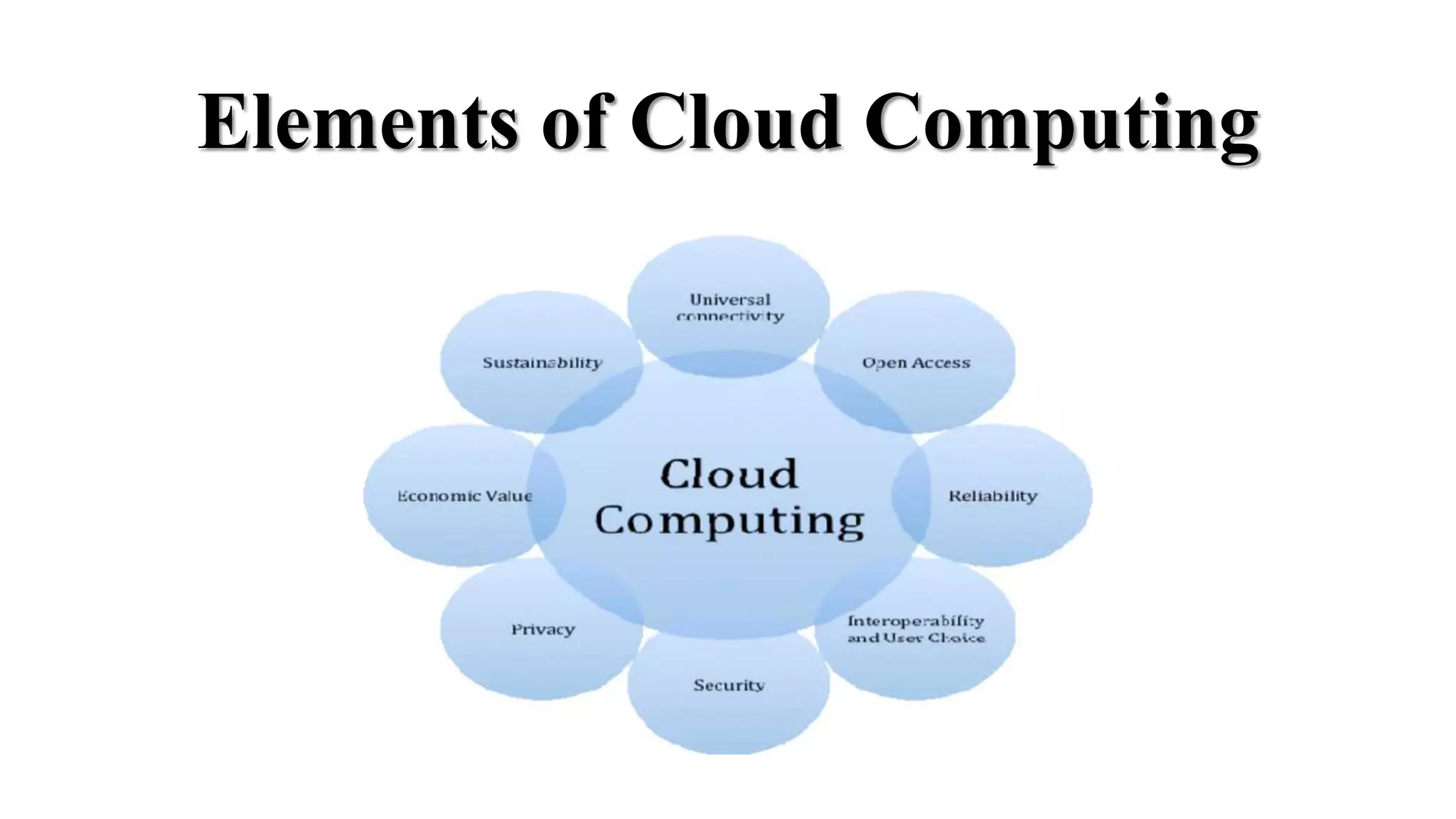 Elements of Cloud Computing
 