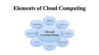 Elements of Cloud Computing
 