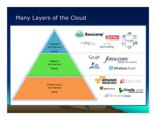 Many Layers of the Cloud
 