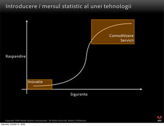 Introducere / mersul statistic al unei tehnologii




                                                                                         Comoditizare
                                                                                             Servicii



    Raspandire




                             Inovatie


                                                                     Siguranta




                                                                                                        ®




    Copyright 2009 Adobe Systems Incorporated. All Rights Reserved. Adobe Conﬁdential.
Saturday, October 31, 2009
 