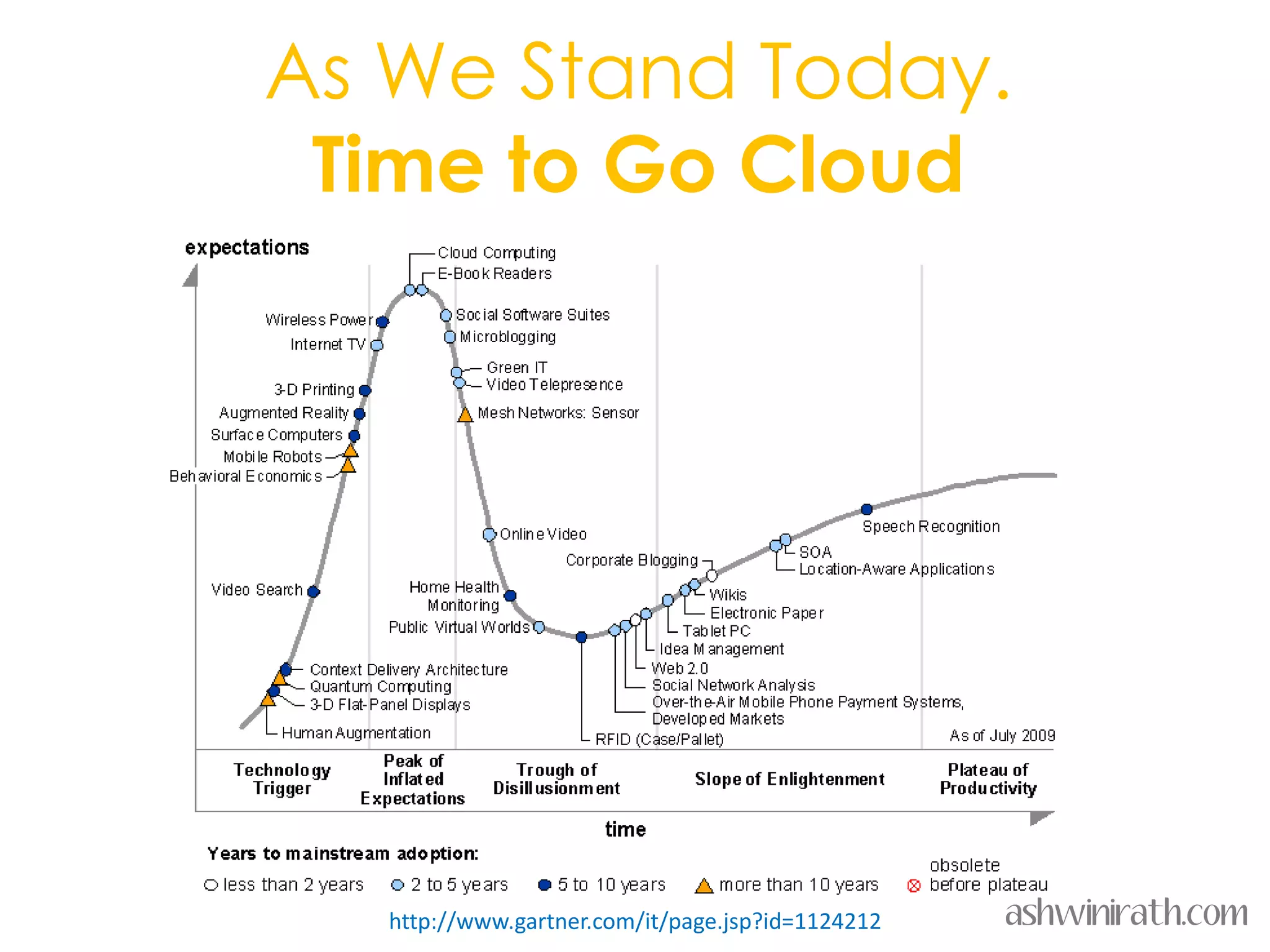 As We Stand Today.
 Time to Go Cloud




  http://www.gartner.com/it/page.jsp?id=1124212   ashwinirath.com
 