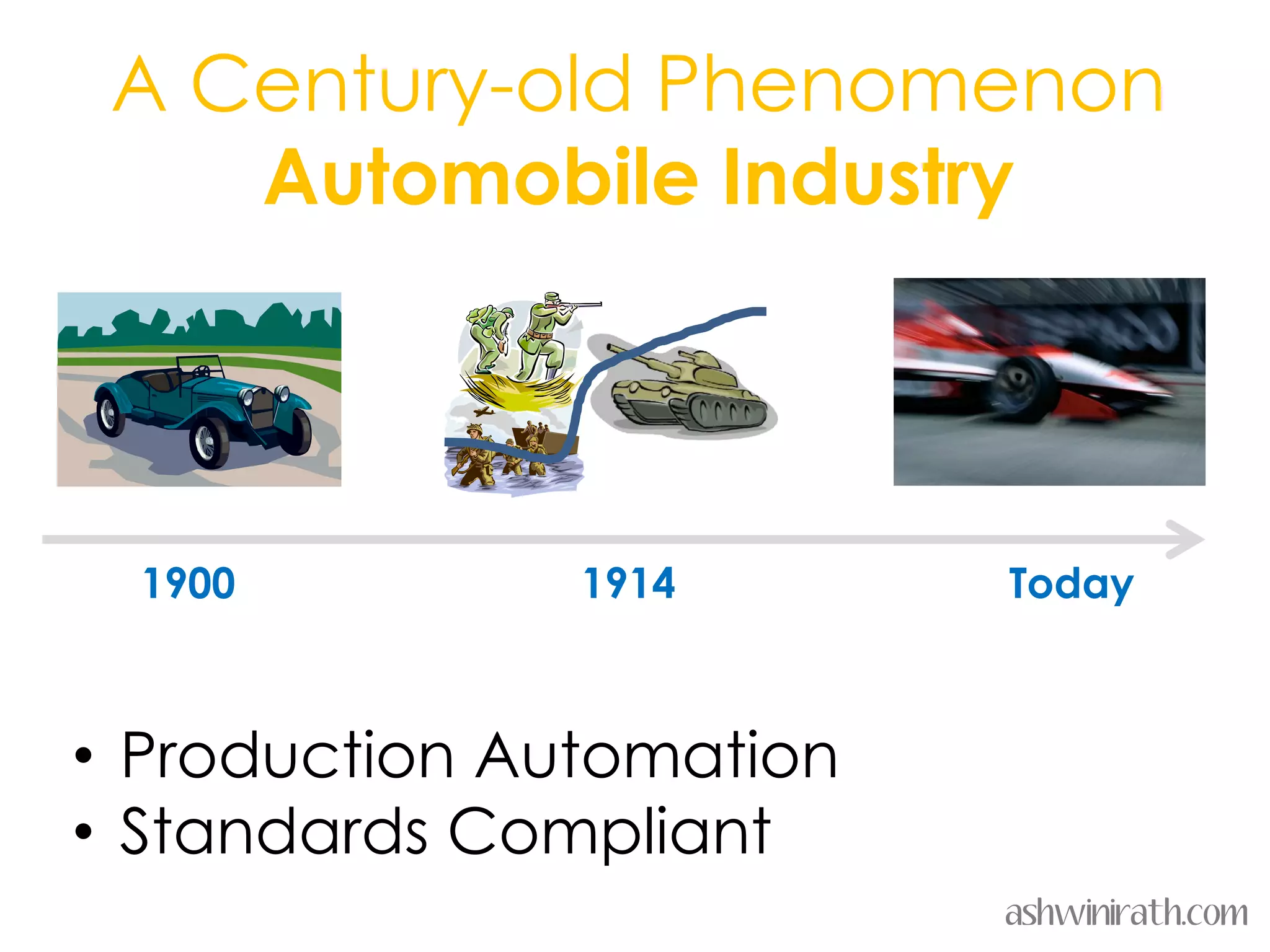 A Century-old Phenomenon
    Automobile Industry




  1900         1914       Today



• Production Automation
• Standards Compliant
                          ashwinirath.com
 