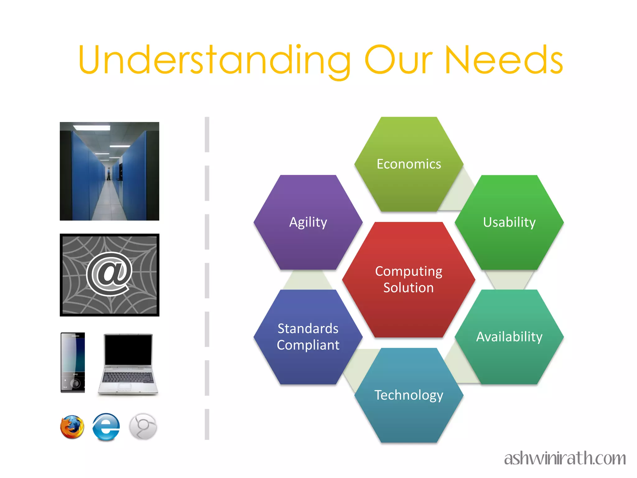 Understanding Our Needs

                     Economics


          Agility                  Usability


                     Computing
                      Solution

         Standards
                                  Availability
         Compliant


                     Technology



                                       ashwinirath.com
 
