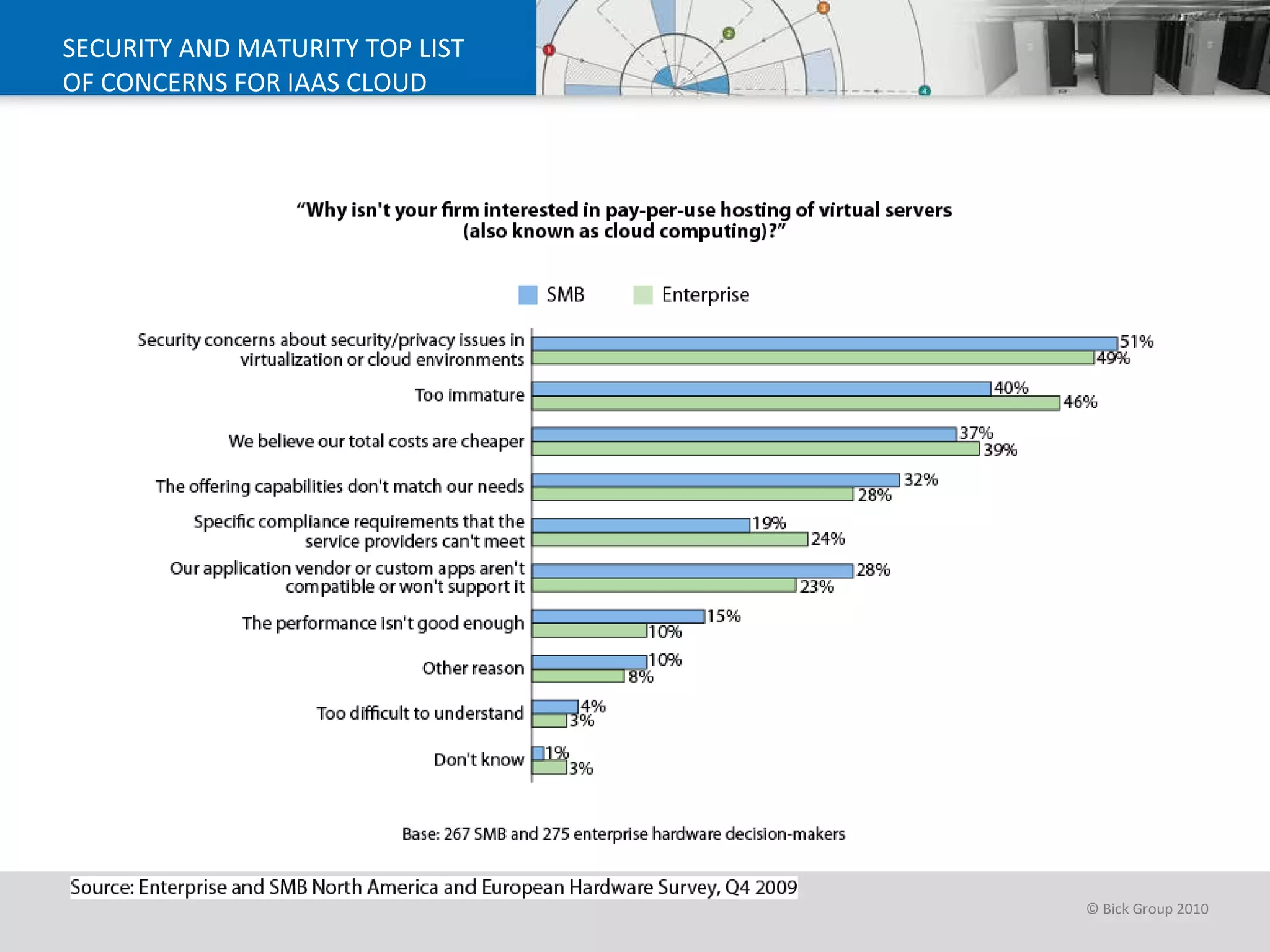 SECURITY AND MATURITY TOP LIST OF CONCERNS FOR IAAS CLOUD SERVICES 