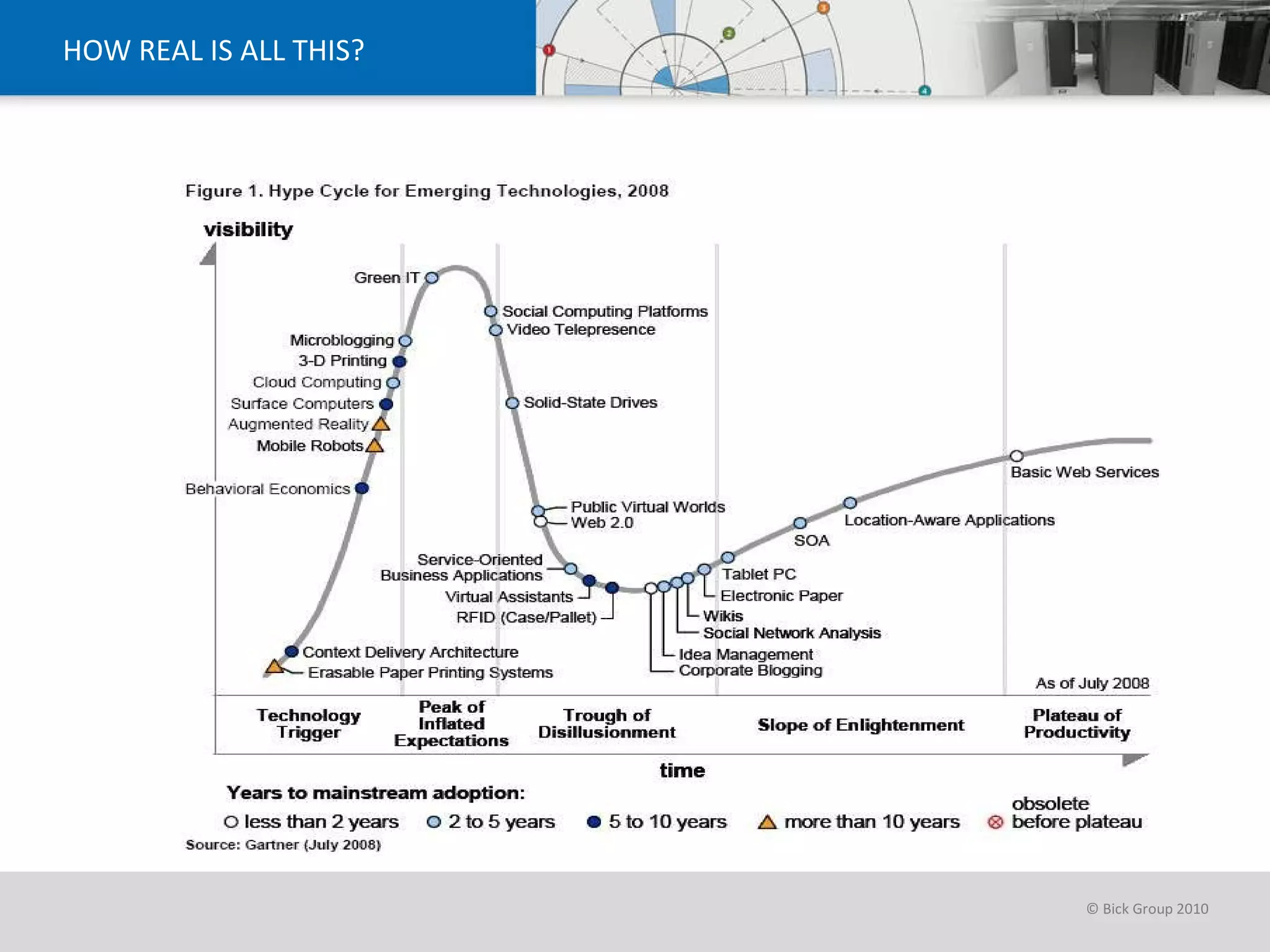 HOW REAL IS ALL THIS? 