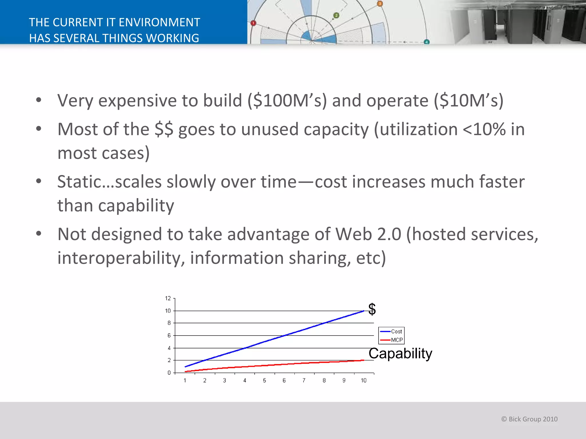 THE CURRENT IT ENVIRONMENT HAS SEVERAL THINGS WORKING AGAINST IT Very expensive to build ($100M’s) and operate ($10M’s) Most of the $$ goes to unused capacity (utilization <10% in most cases) Static…scales slowly over time—cost increases much faster than capability Not designed to take advantage of Web 2.0 (hosted services, interoperability, information sharing, etc) $ Capability 