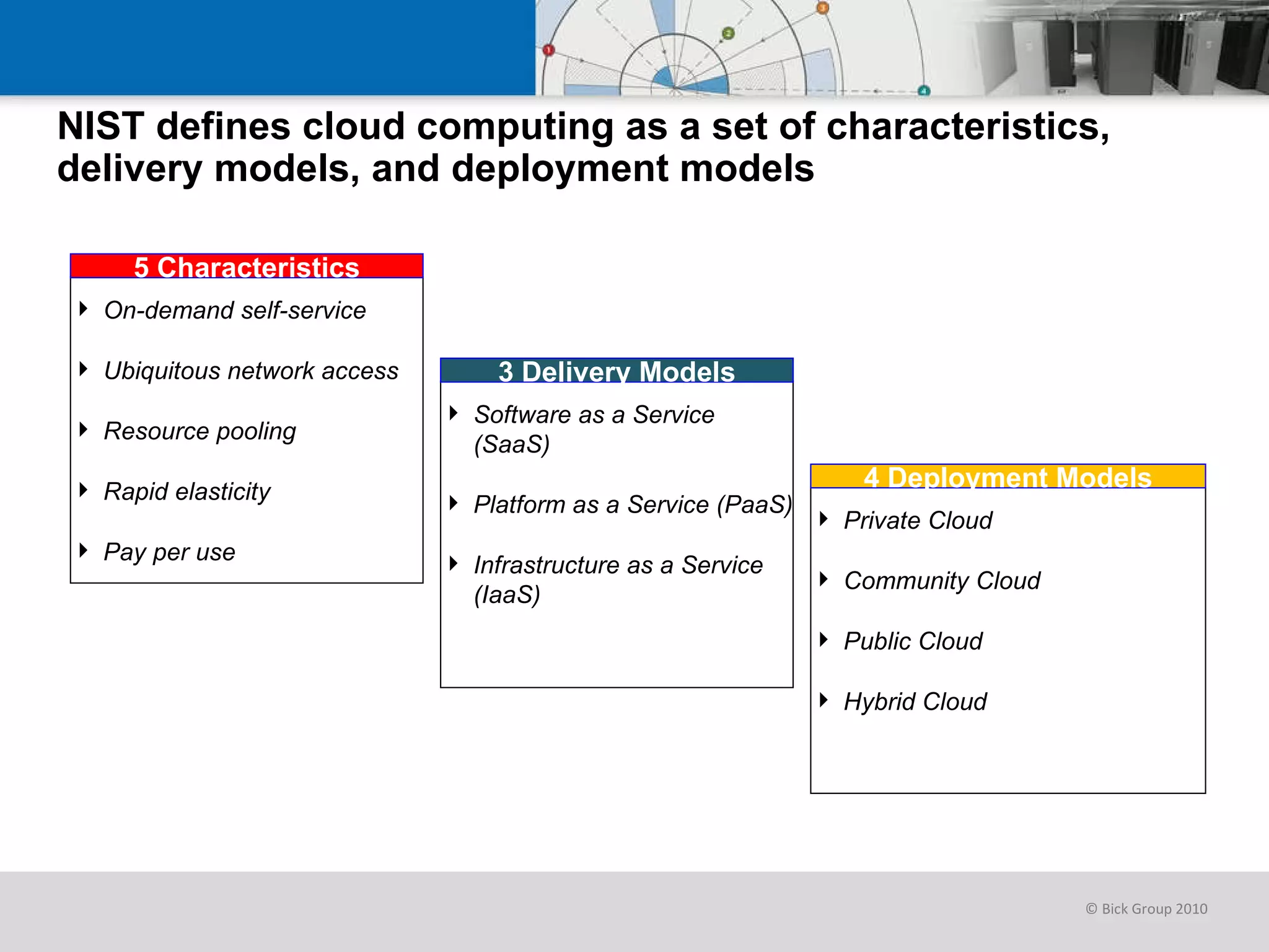 NIST defines cloud computing as a set of characteristics, delivery models, and deployment models On-demand self-service   Ubiquitous network access   Resource pooling Rapid elasticity Pay per use 5 Characteristics Software as a Service (SaaS)   Platform as a Service (PaaS) Infrastructure as a Service (IaaS) 3 Delivery Models Private Cloud Community Cloud Public Cloud Hybrid Cloud 4 Deployment Models 