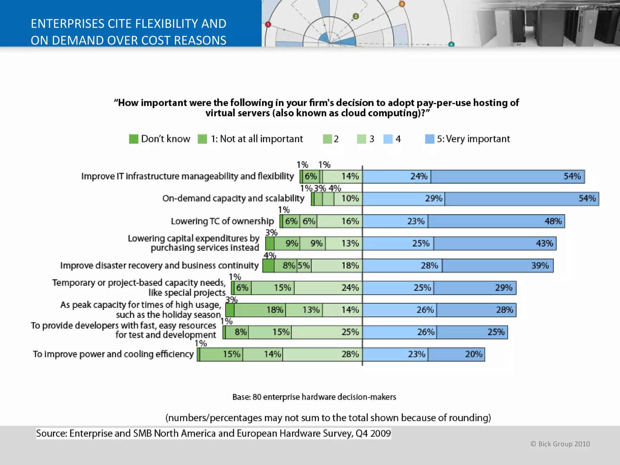 ENTERPRISES CITE FLEXIBILITY AND ON DEMAND OVER COST REASONS  