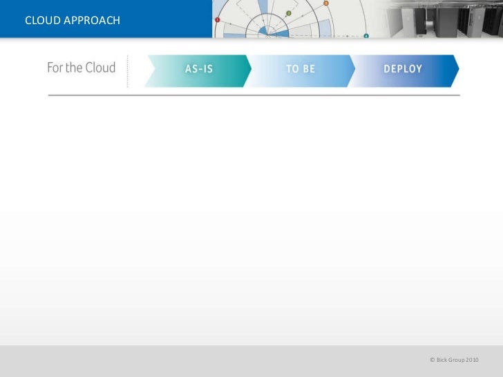 cloud database for small business